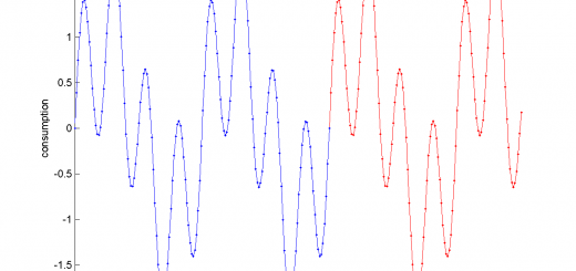 The simplest Singular Structure Analysis forecasting algorithm: sine example